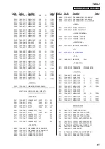 Preview for 207 page of Sony Esprit TAV-L1 Service Manual