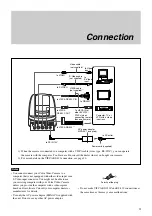 Preview for 4 page of Sony EVI D70 - CCTV Camera Technical Manual