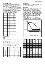 Предварительный просмотр 9 страницы Sony EVI D70 - CCTV Camera Technical Manual