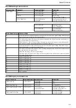 Preview for 14 page of Sony EVI D70 - CCTV Camera Technical Manual