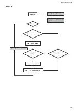 Preview for 16 page of Sony EVI D70 - CCTV Camera Technical Manual