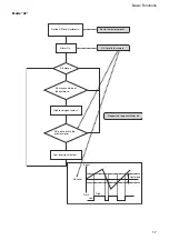 Предварительный просмотр 17 страницы Sony EVI D70 - CCTV Camera Technical Manual