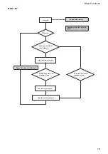 Предварительный просмотр 18 страницы Sony EVI D70 - CCTV Camera Technical Manual