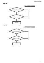 Предварительный просмотр 20 страницы Sony EVI D70 - CCTV Camera Technical Manual