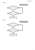 Предварительный просмотр 21 страницы Sony EVI D70 - CCTV Camera Technical Manual