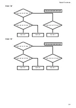 Preview for 22 page of Sony EVI D70 - CCTV Camera Technical Manual