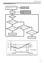 Предварительный просмотр 24 страницы Sony EVI D70 - CCTV Camera Technical Manual