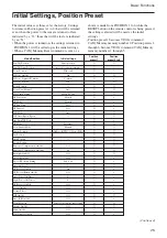 Preview for 25 page of Sony EVI D70 - CCTV Camera Technical Manual