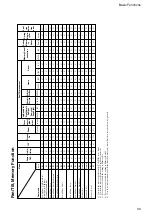 Preview for 30 page of Sony EVI D70 - CCTV Camera Technical Manual