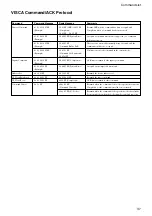 Preview for 37 page of Sony EVI D70 - CCTV Camera Technical Manual