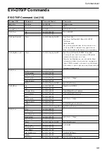 Preview for 39 page of Sony EVI D70 - CCTV Camera Technical Manual