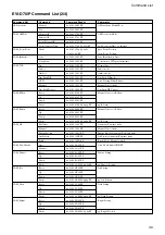 Preview for 40 page of Sony EVI D70 - CCTV Camera Technical Manual