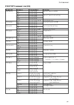 Preview for 41 page of Sony EVI D70 - CCTV Camera Technical Manual