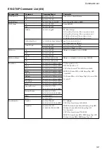 Preview for 42 page of Sony EVI D70 - CCTV Camera Technical Manual