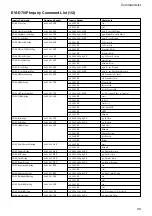 Preview for 43 page of Sony EVI D70 - CCTV Camera Technical Manual