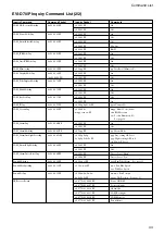 Preview for 44 page of Sony EVI D70 - CCTV Camera Technical Manual