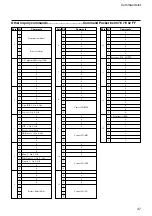 Preview for 47 page of Sony EVI D70 - CCTV Camera Technical Manual