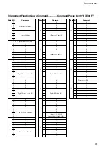 Preview for 48 page of Sony EVI D70 - CCTV Camera Technical Manual