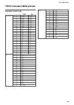 Предварительный просмотр 49 страницы Sony EVI D70 - CCTV Camera Technical Manual