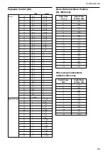 Preview for 50 page of Sony EVI D70 - CCTV Camera Technical Manual