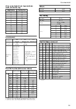 Предварительный просмотр 51 страницы Sony EVI D70 - CCTV Camera Technical Manual