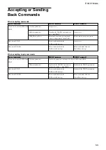 Предварительный просмотр 53 страницы Sony EVI D70 - CCTV Camera Technical Manual