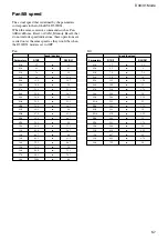 Preview for 57 page of Sony EVI D70 - CCTV Camera Technical Manual