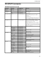 Предварительный просмотр 38 страницы Sony EVI-D70 Technical Manual