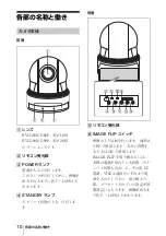 Preview for 10 page of Sony EVI-D80N Operating Instructions Manual