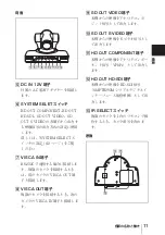 Preview for 11 page of Sony EVI-HD1 Operating Instructions Manual