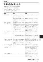 Preview for 35 page of Sony EVI-HD1 Operating Instructions Manual