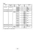 Предварительный просмотр 86 страницы Sony EVl-330V Service Manual