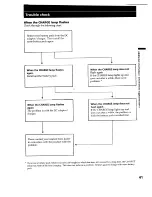 Preview for 41 page of Sony EVO-250 Operating Instructions Manual