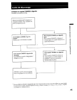 Preview for 45 page of Sony EVO-250 Operating Instructions Manual