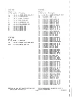 Preview for 374 page of Sony EVO-9800 Service Manual