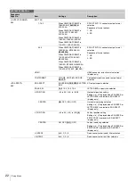 Предварительный просмотр 22 страницы Sony Exmor HXCU-D70 Operating Instructions Manual