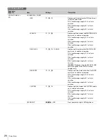 Предварительный просмотр 28 страницы Sony Exmor HXCU-D70 Operating Instructions Manual