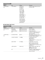 Предварительный просмотр 29 страницы Sony Exmor HXCU-D70 Operating Instructions Manual