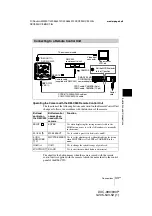 Предварительный просмотр 33 страницы Sony ExwaveHAD DXC-990 Instructions For Use Manual