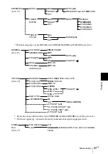 Предварительный просмотр 133 страницы Sony ExwaveHAD DXC-990 Instructions For Use Manual