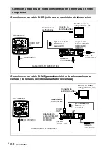 Предварительный просмотр 162 страницы Sony ExwaveHAD DXC-990 Instructions For Use Manual