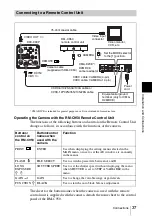 Preview for 37 page of Sony ExwaveHAD DXC-990P Instructions For Use Manual