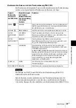 Preview for 133 page of Sony ExwaveHAD DXC-C33P Instructions For Use Manual