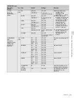 Preview for 71 page of Sony F35 Cinealta Operation Manual