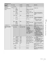 Preview for 73 page of Sony F35 Cinealta Operation Manual