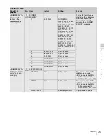 Preview for 75 page of Sony F35 Cinealta Operation Manual