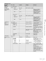 Preview for 77 page of Sony F35 Cinealta Operation Manual