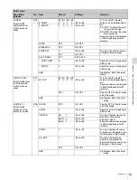 Preview for 81 page of Sony F35 Cinealta Operation Manual