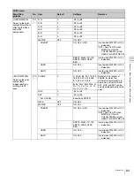 Preview for 83 page of Sony F35 Cinealta Operation Manual