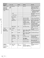 Preview for 84 page of Sony F35 Cinealta Operation Manual